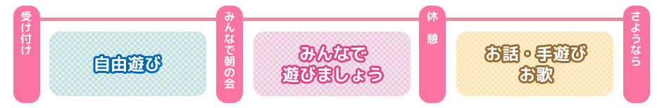あいあい広場の過ごし方